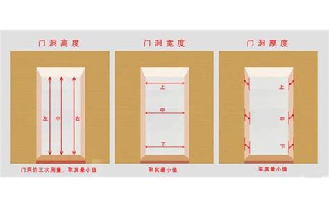 大門標準尺寸|【一般門大小】揭秘：一般門大小全攻略，裝潢裝修前必看！